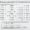 TSP to TBSP Conversion chart