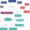 Converation Biology Concept Map Diagram Example