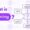 Planning In Management