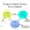 Project controls system process