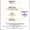 Risk Management Process Diagram