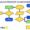 sales flowchart process