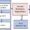 Strategic management framework diagram