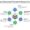 strategy formulas