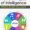 Types of Intelligence Diagram