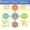 Using the five forces model in industry analysis