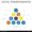 10 steps of digital transformation