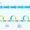 Agile software development