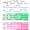 timing diagram