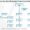 Business Org Chart for Marketing and Sales