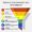 How to create profit sales funnels with a software