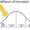 Innovation Bell Curve