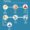 Investment planning steps