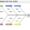 Ishikawa Diagram