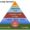 Leadership pyramid leadership