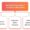 Manufacturing Structure