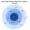 marketing macro environment