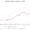 Arab World GDP per capita