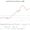 Australia GDP per capita