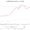 Canada GDP per capita