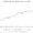 Caribbean small states GDP per capita