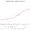 Costa Rica GDP per capita