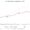 Dominica GDP per capita
