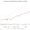 Dominican Republic GDP per capita