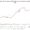 Latin America the Caribbean IDA IBRD countries GDP per capita