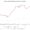 New Caledonia GDP per capita