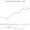 New Zealand GDP per capita