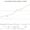 St. Kitts and Nevis GDP per capita